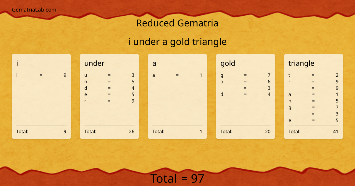 i under a gold triangle in reduced Gematria